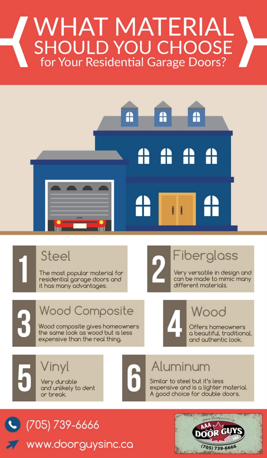 What Material Should You Choose for Your Residential Garage Doors
